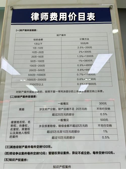 律师收费揭秘：影响因素与合理选择