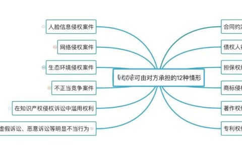 诉讼费用由谁承担：规则与避坑指南