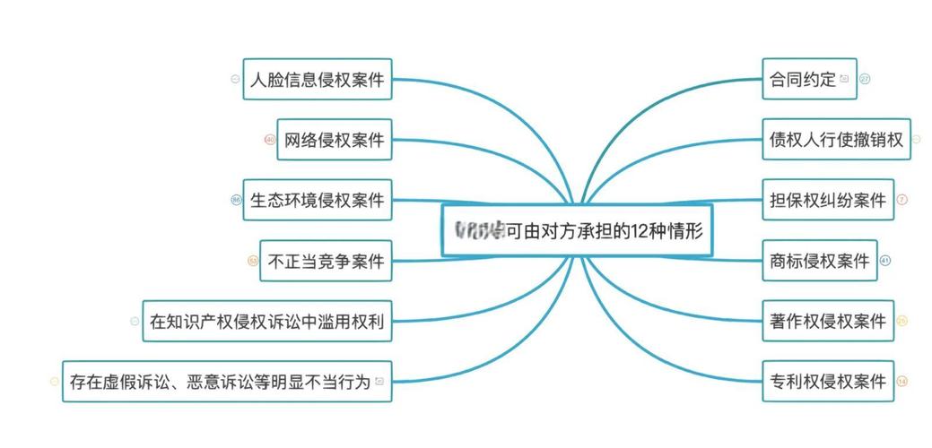 诉讼费用由谁承担：规则与避坑指南