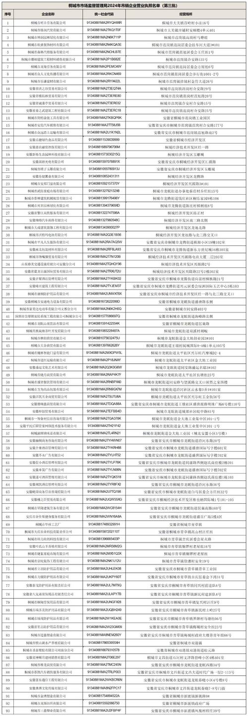 营业执照新规处罚解析与合规指南