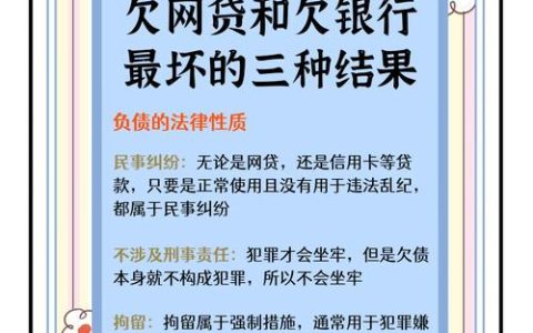 网贷欠款会否坐牢的法律解析