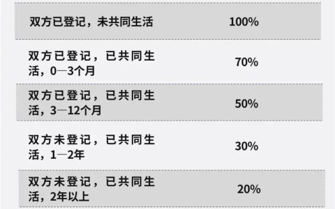 彩礼并非想退就能退，法律支持返还有条件