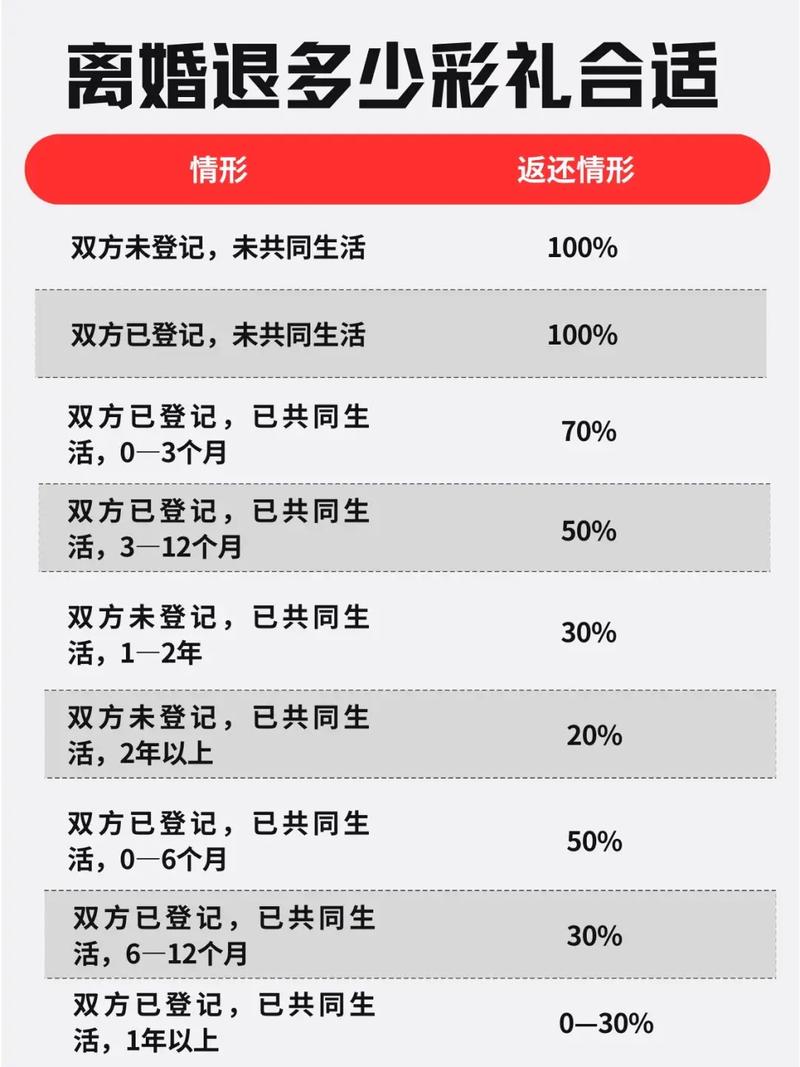 彩礼并非想退就能退，法律支持返还有条件