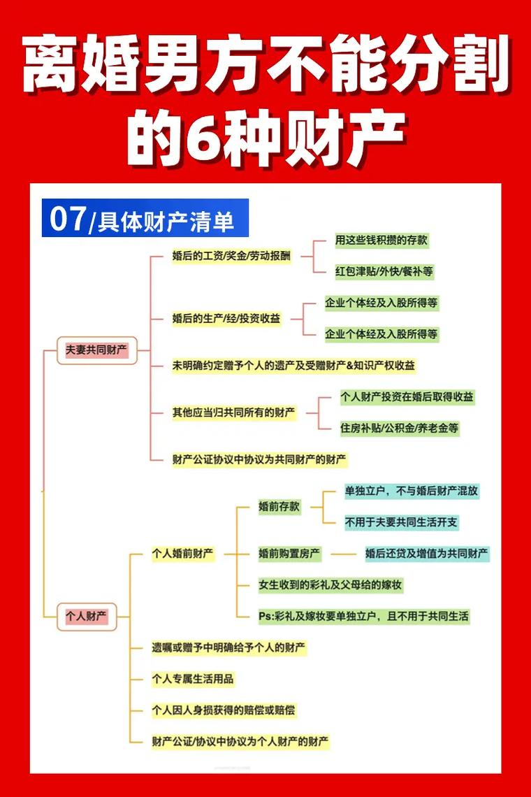 离婚期间给父母钱算转移财产吗