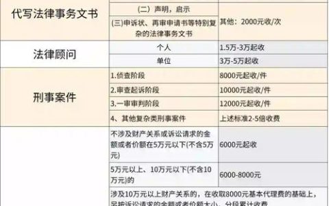 5000元律师费能做什么服务