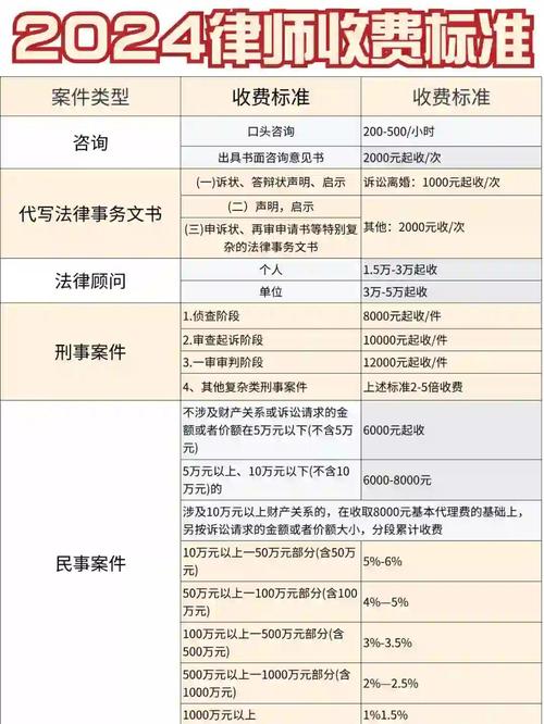 5000元律师费能做什么服务