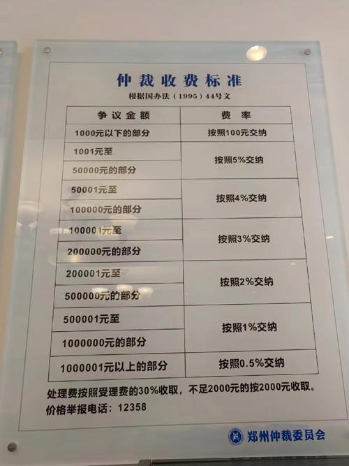 劳动仲裁要花多少钱？费用构成与维权成本考量
