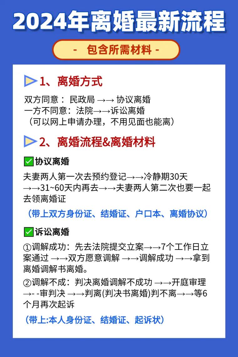 离婚手续全解析：流程与注意事项