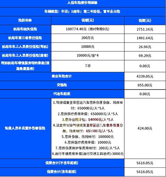 车损险费用解析与购买指南