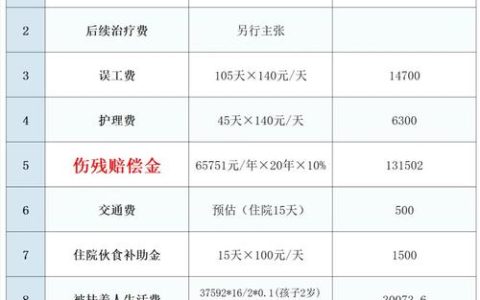 赔偿金如何算？核心计算方法全解析