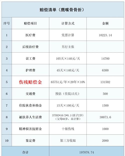 赔偿金如何算？核心计算方法全解析