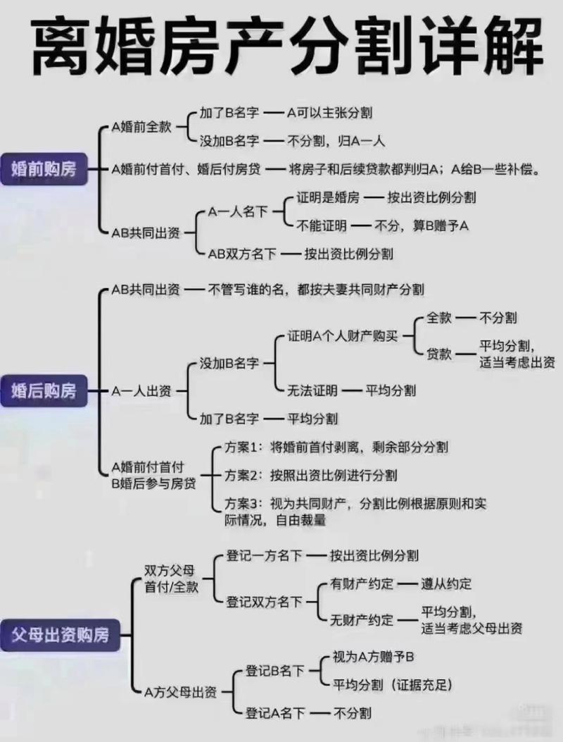 婚后女方父母全款购房，离婚时房产如何分割？
