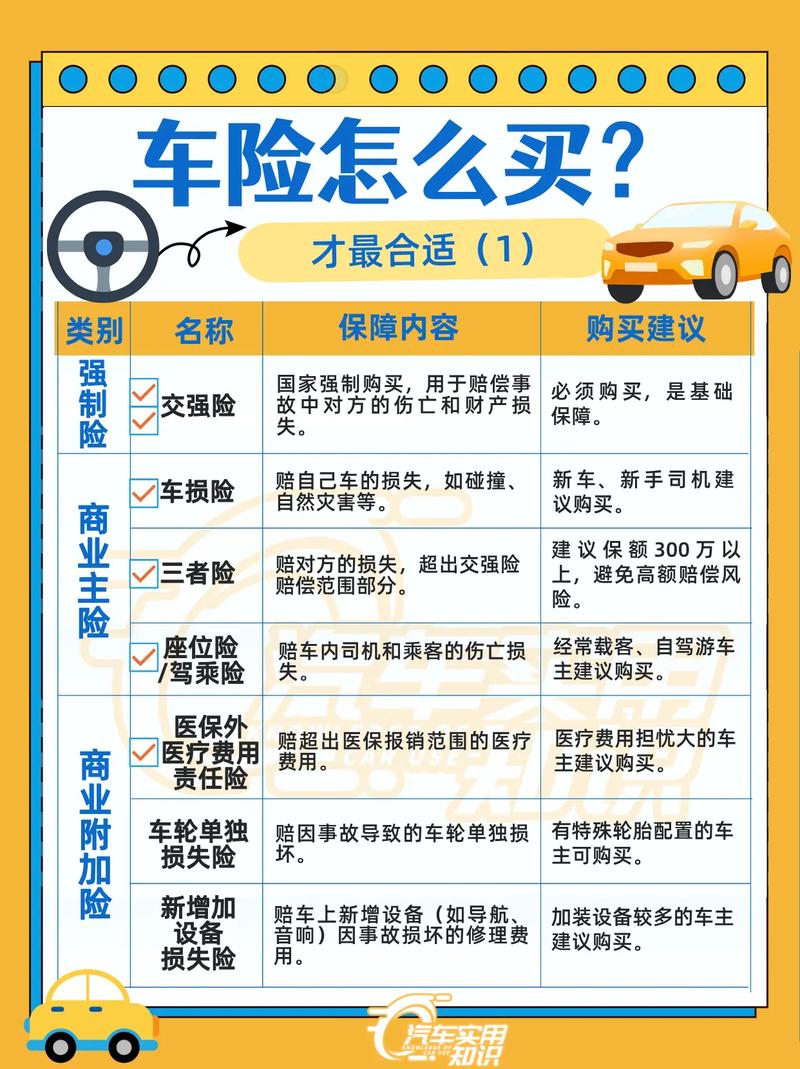 车险费用如何计算的详细解析