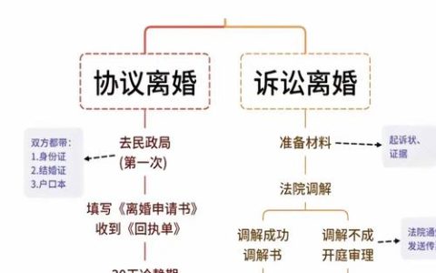 2025年离婚最快需要几天解析