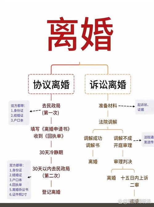 2025年离婚最快需要几天解析