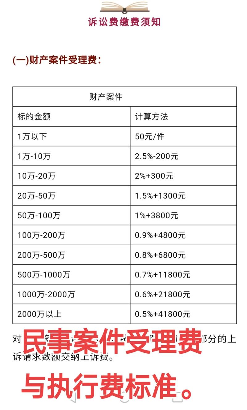 欠款多少金额法院会受理解析