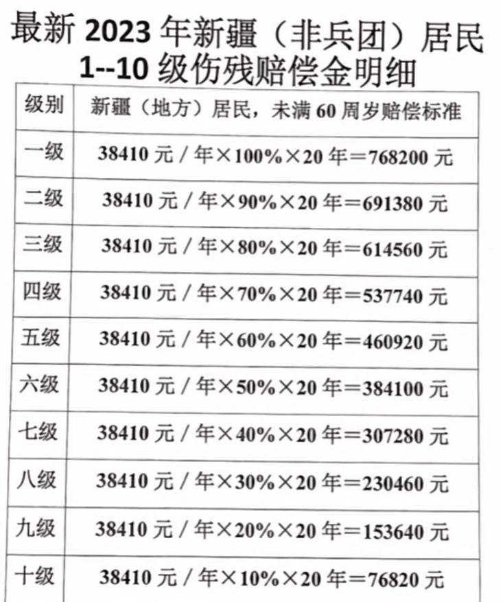 工伤八级赔偿金额怎么算？