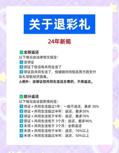 婚后一年多劳燕分飞，彩礼钱还能要回来吗？