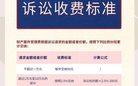 打官司要花多少钱？法院收费标准全解析