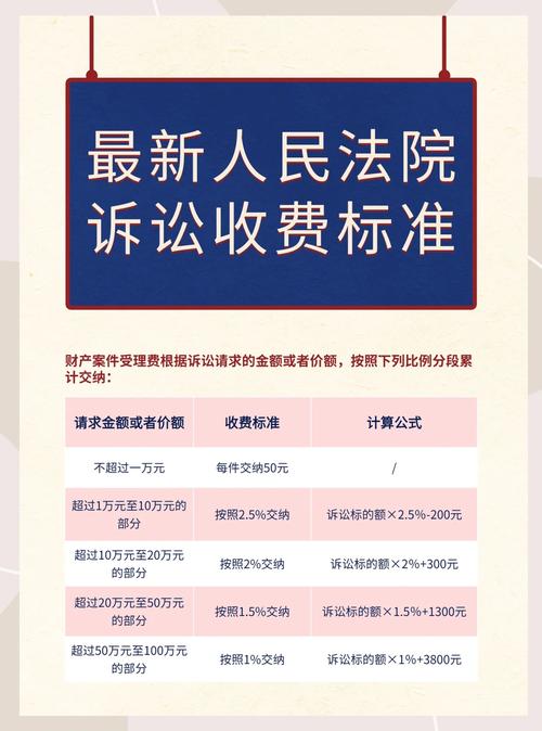打官司要花多少钱？法院收费标准全解析