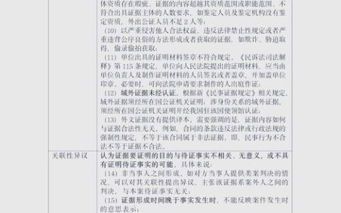 民事官司要打多久？资深律师揭秘庭审时间线