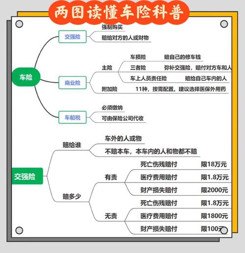 车损险与三者险：一字之差，保障范围天壤之别