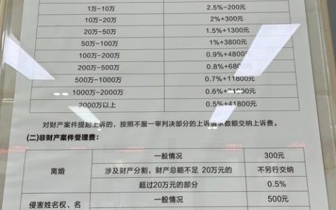 离婚官司的律师费，读懂收费标准与避坑指南