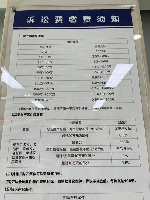 离婚官司的律师费，读懂收费标准与避坑指南