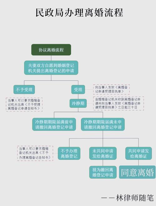离婚手续办理时间与星期安排解析