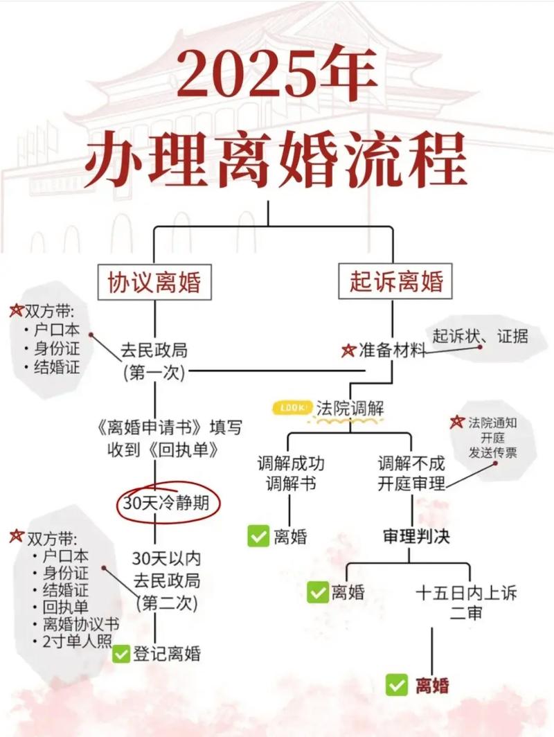 想尽快办完离婚？律师告诉你真正的捷径