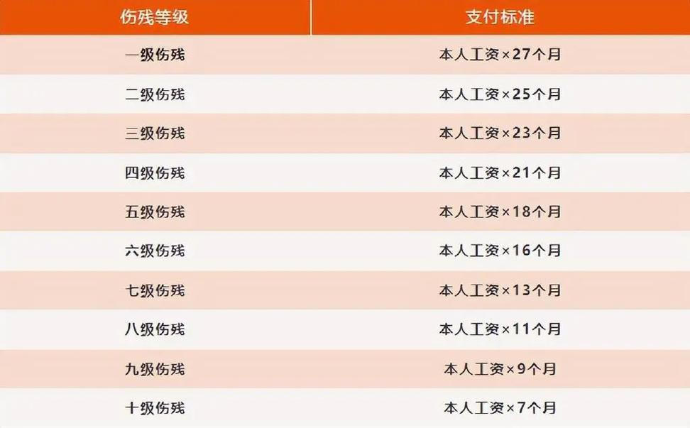 工伤赔偿有哪些？一文详解多笔款项