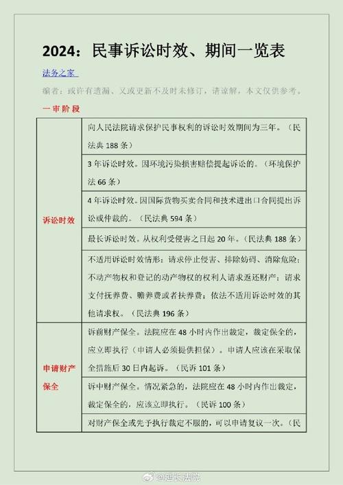 诉讼时效是几年？法律解读与注意事项