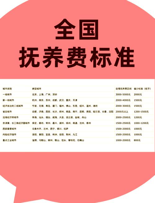 月收入3500抚养费怎么算？详细解析