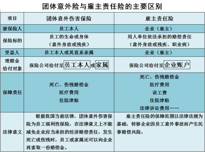 团体意外险是否保障猝死问题解析