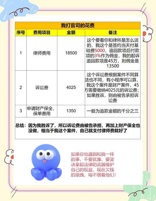 打官司的经济账：诉讼成本构成与有效控制策略