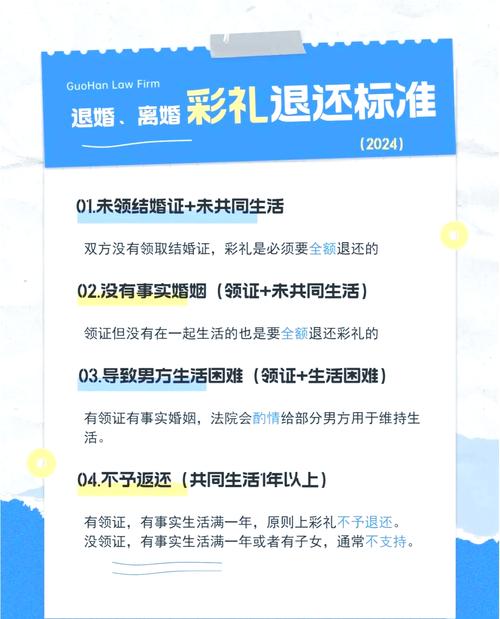 订婚后男方悔婚，彩礼返还的法律全方位解读