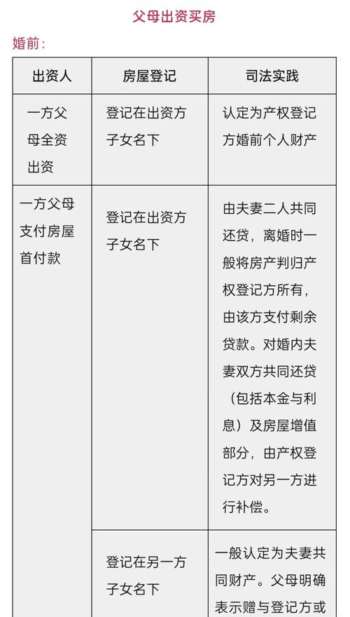 婚后父母出资买房，离婚时房产究竟归谁？