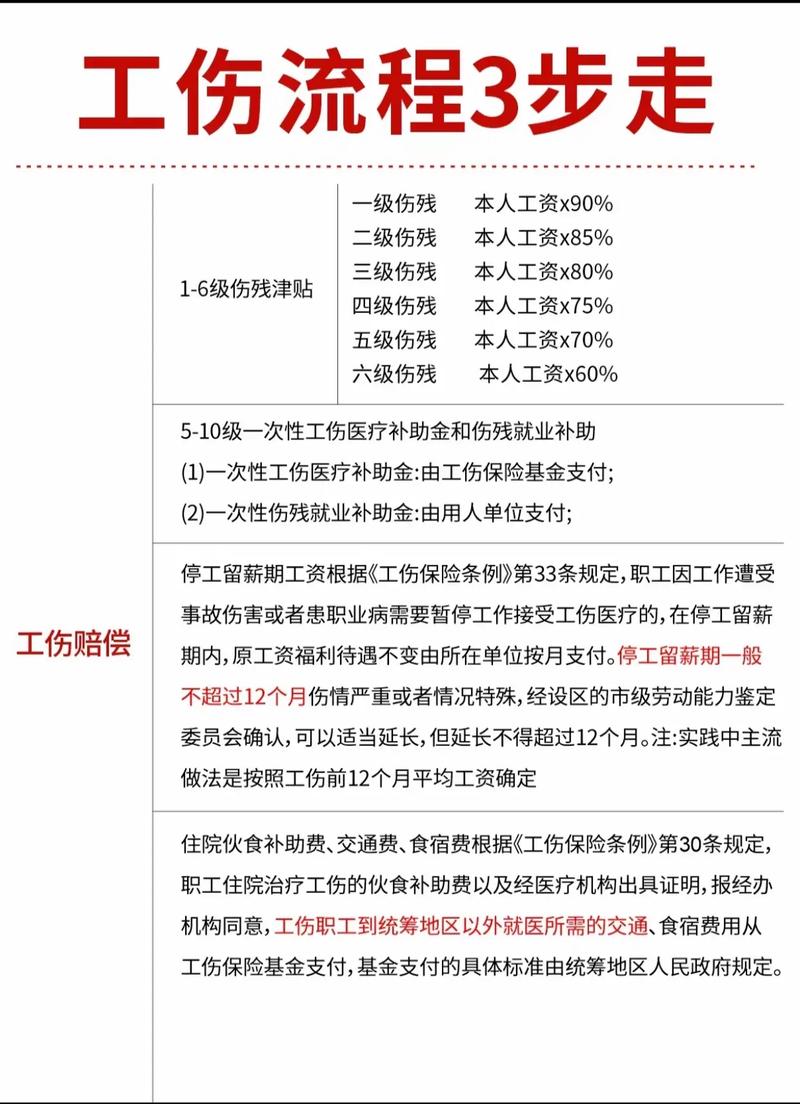 单位不给申报工伤怎么办？教你自己申请