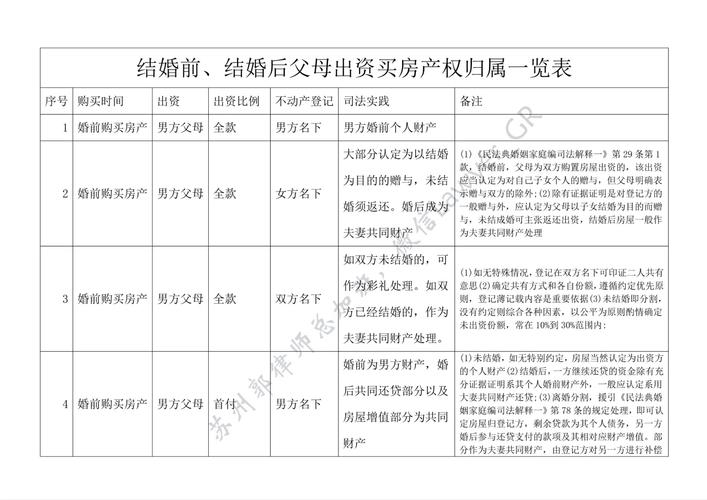 婚后父母帮忙买房，离婚时房子到底算谁的？