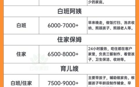 揭秘上海抚养费标准：不只是收入的百分比