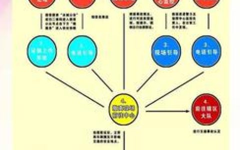 车祸后如何妥善处理全流程