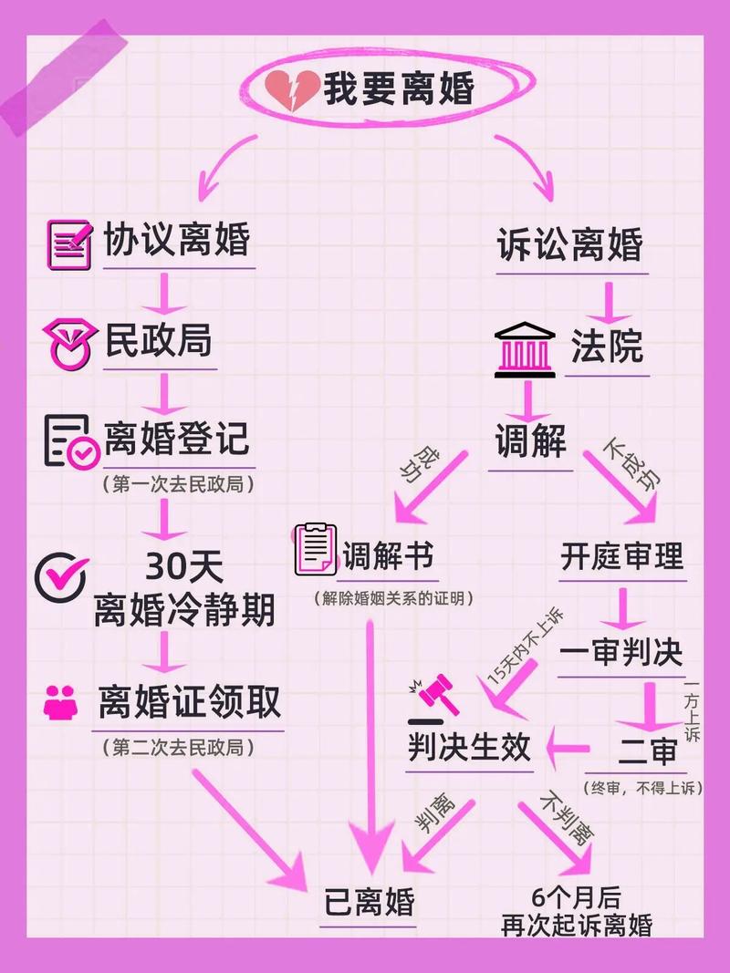 离婚手续办理：材料清单与避坑指南