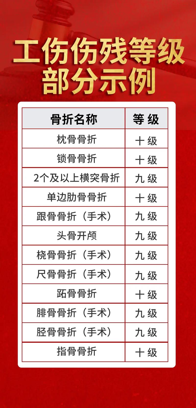 骨折后如何评定伤残等级？一份权威指南
