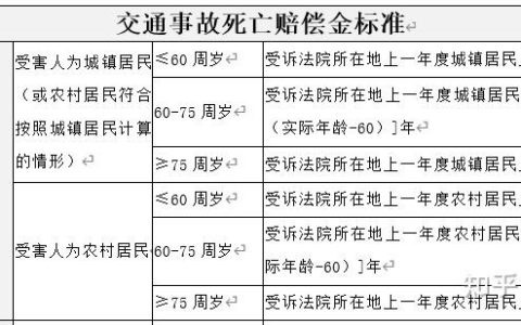 生命无价但赔偿有据，一文读懂死亡赔偿金