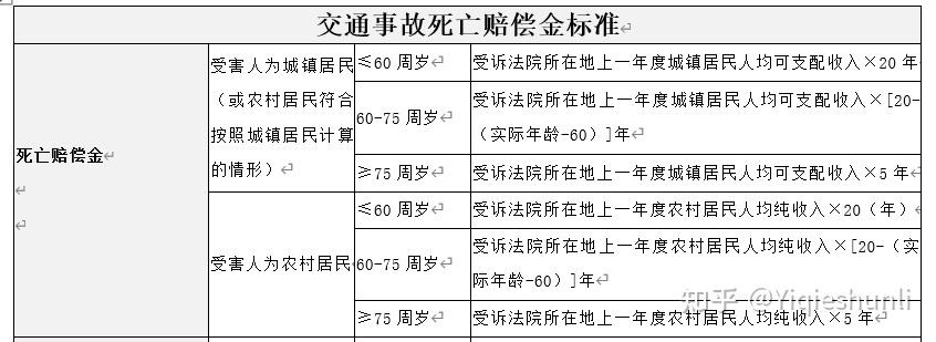 生命无价但赔偿有据，一文读懂死亡赔偿金