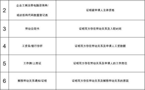 离婚诉讼中三大关键证据全解析