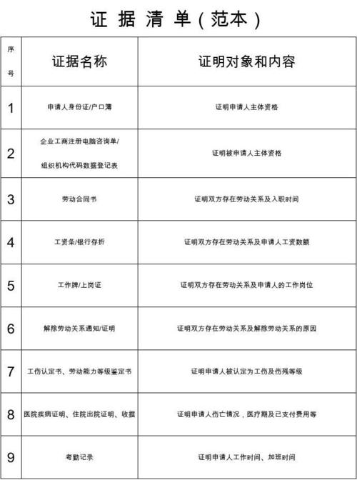 离婚诉讼中三大关键证据全解析