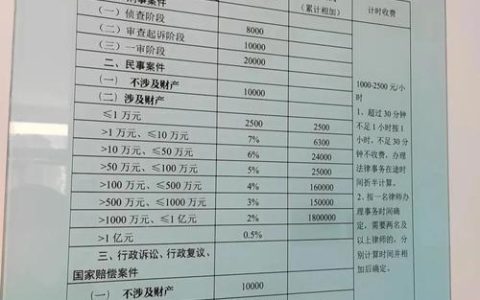 律师代写协议的收费秘密，一次给你讲清楚