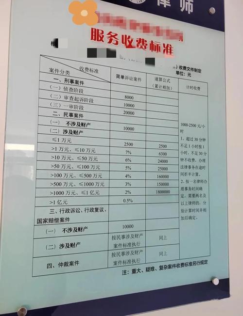律师代写协议的收费秘密，一次给你讲清楚