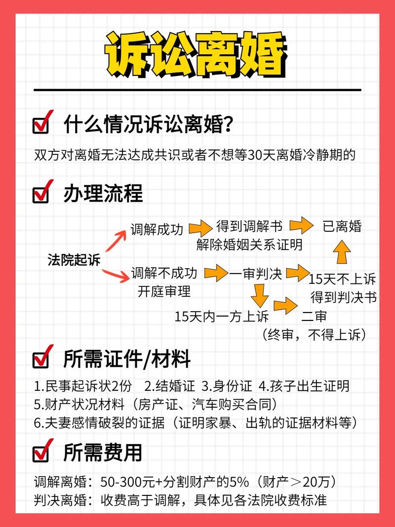 资深律师万字详解：离婚材料准备全攻略